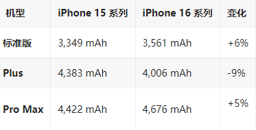 象山苹果16维修分享iPhone16/Pro系列机模再曝光