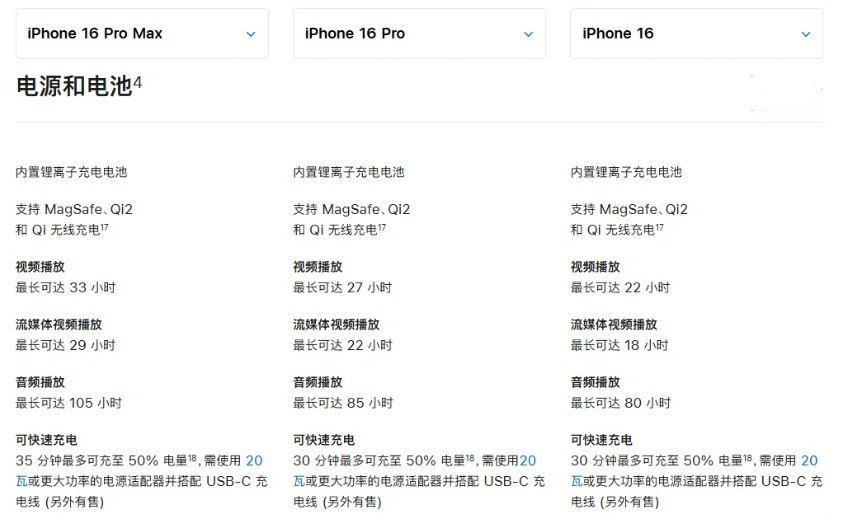 象山苹果手机维修分享 iPhone 16 目前实测充电峰值功率不超过 39W 