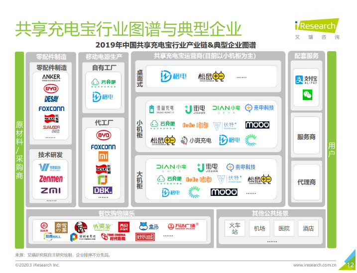 象山苹果手机维修分享iPhone 12 如何安全使用共享充电宝 