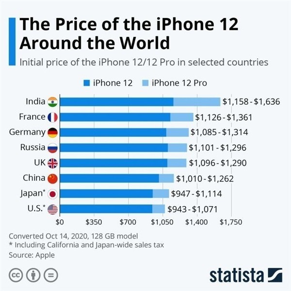 象山苹果手机维修分享哪个购买iPhone 12/12 Pro更便宜 