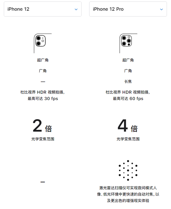 象山苹果手机维修分享苹果 iPhone 12 与 iPhone 12 Pro 选哪款 
